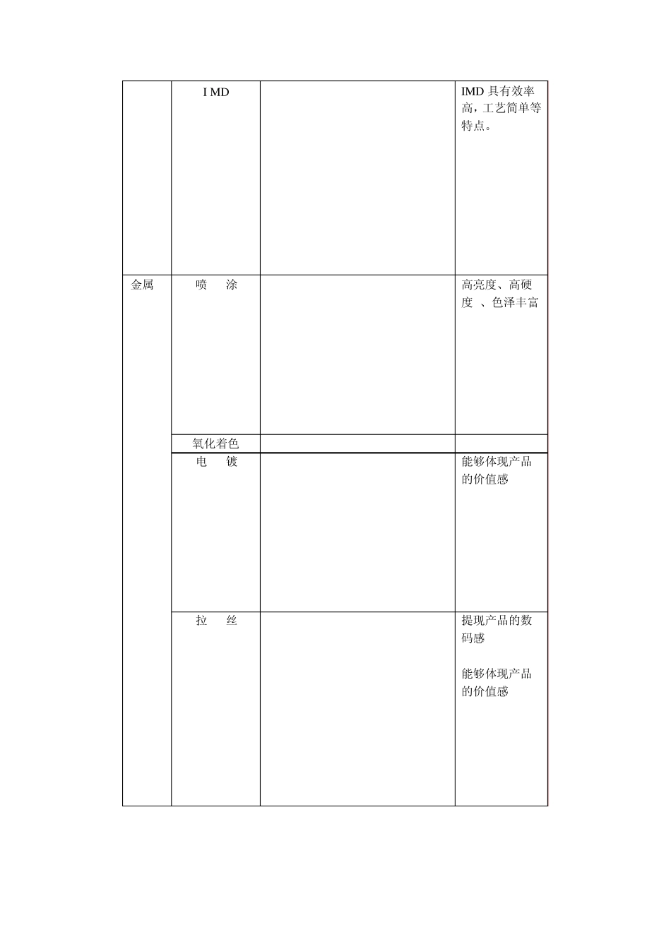 常见的表面处理工艺整理over_第3页