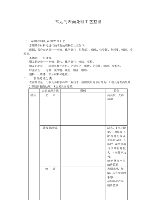 常见的表面处理工艺整理over