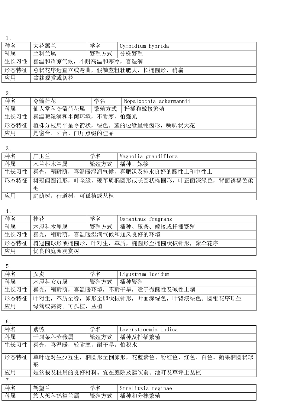 常见的观赏植物40种_第1页