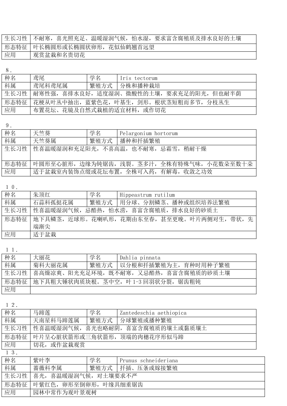 常见的观赏植物40种_第2页