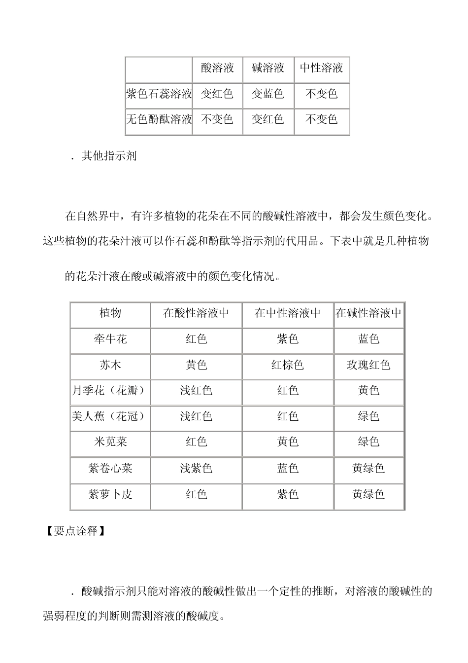 常见的酸和碱_第2页