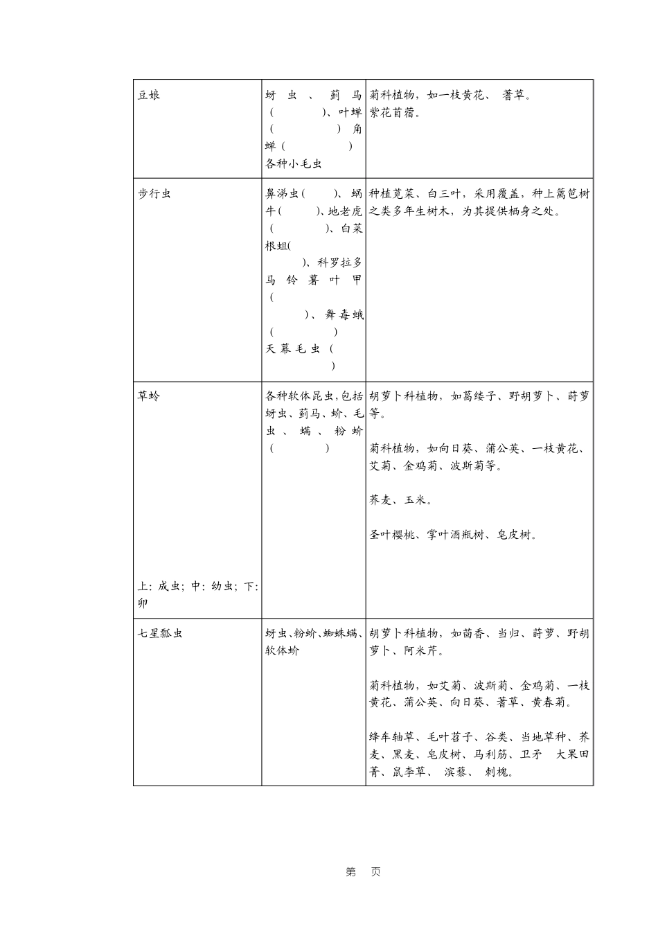 常见益虫资料_第2页