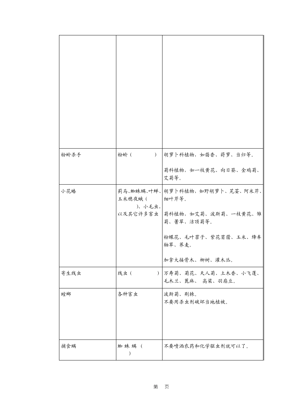 常见益虫资料_第3页