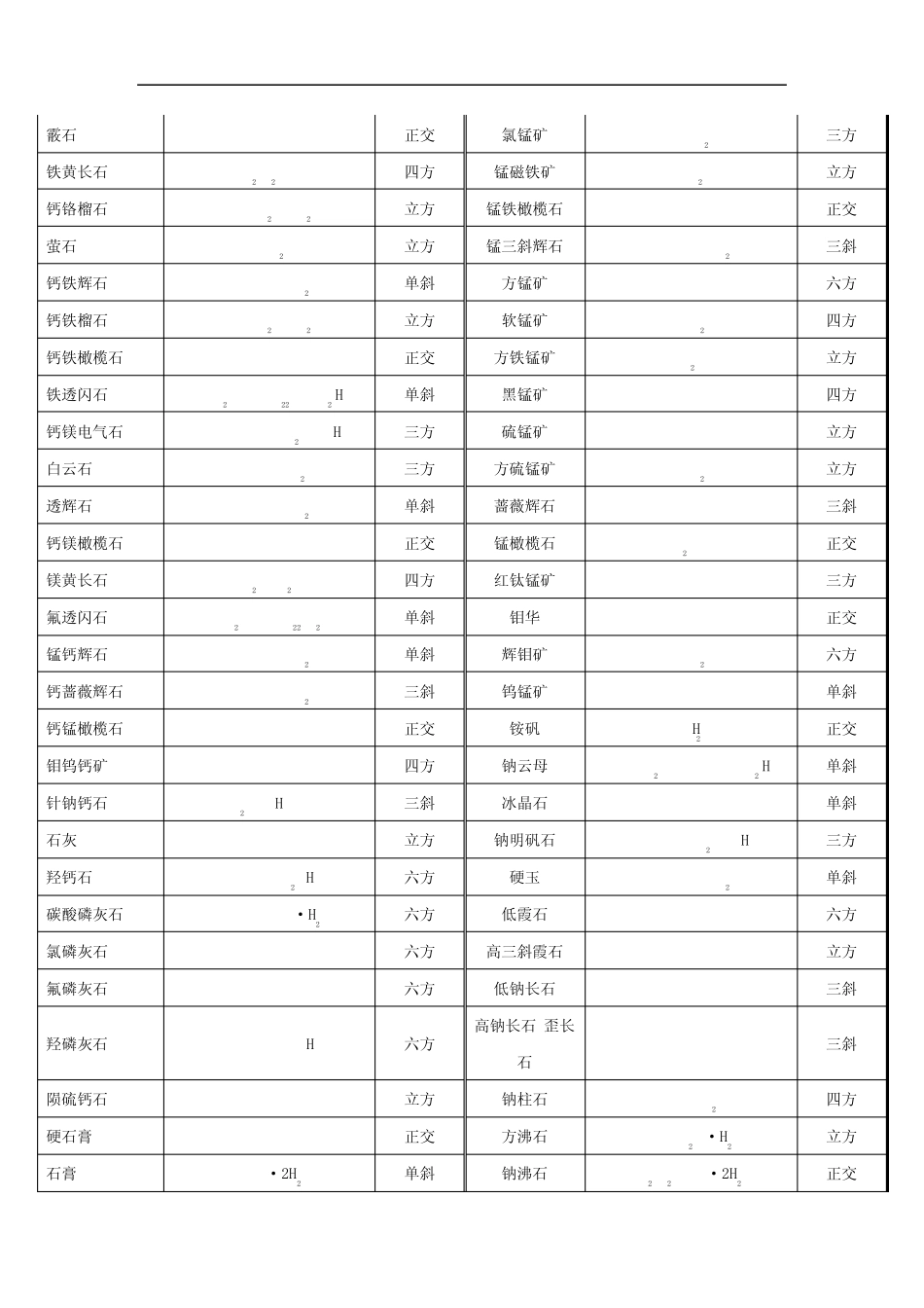 常见矿石的名称_第3页