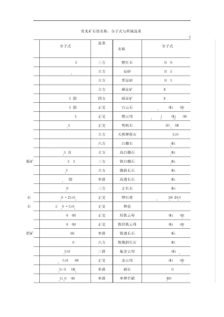 常见矿石的名称