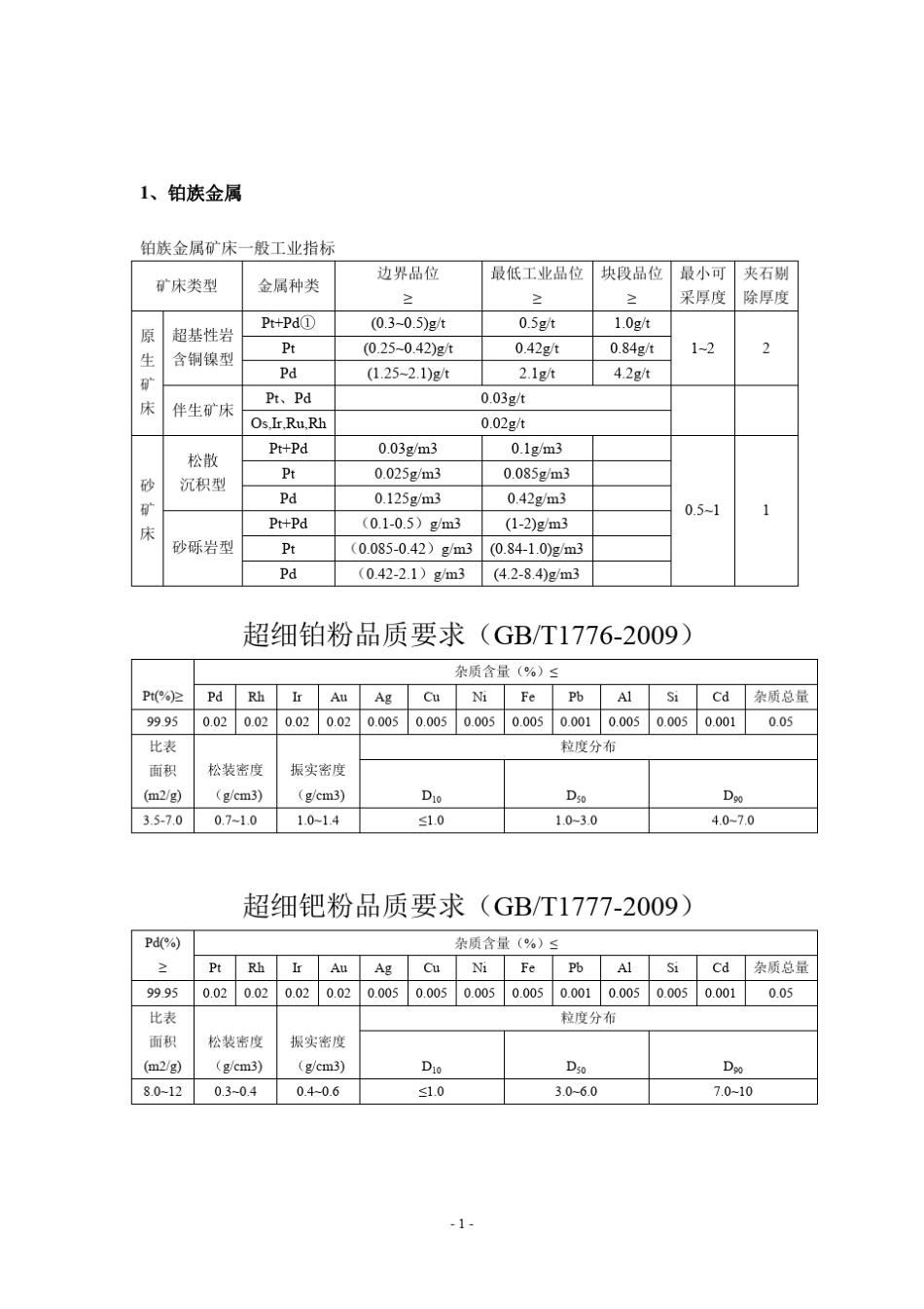 常见矿种工业指标及精矿品质要求_第2页
