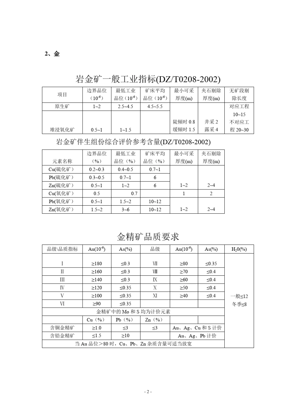常见矿种工业指标及精矿品质要求_第3页