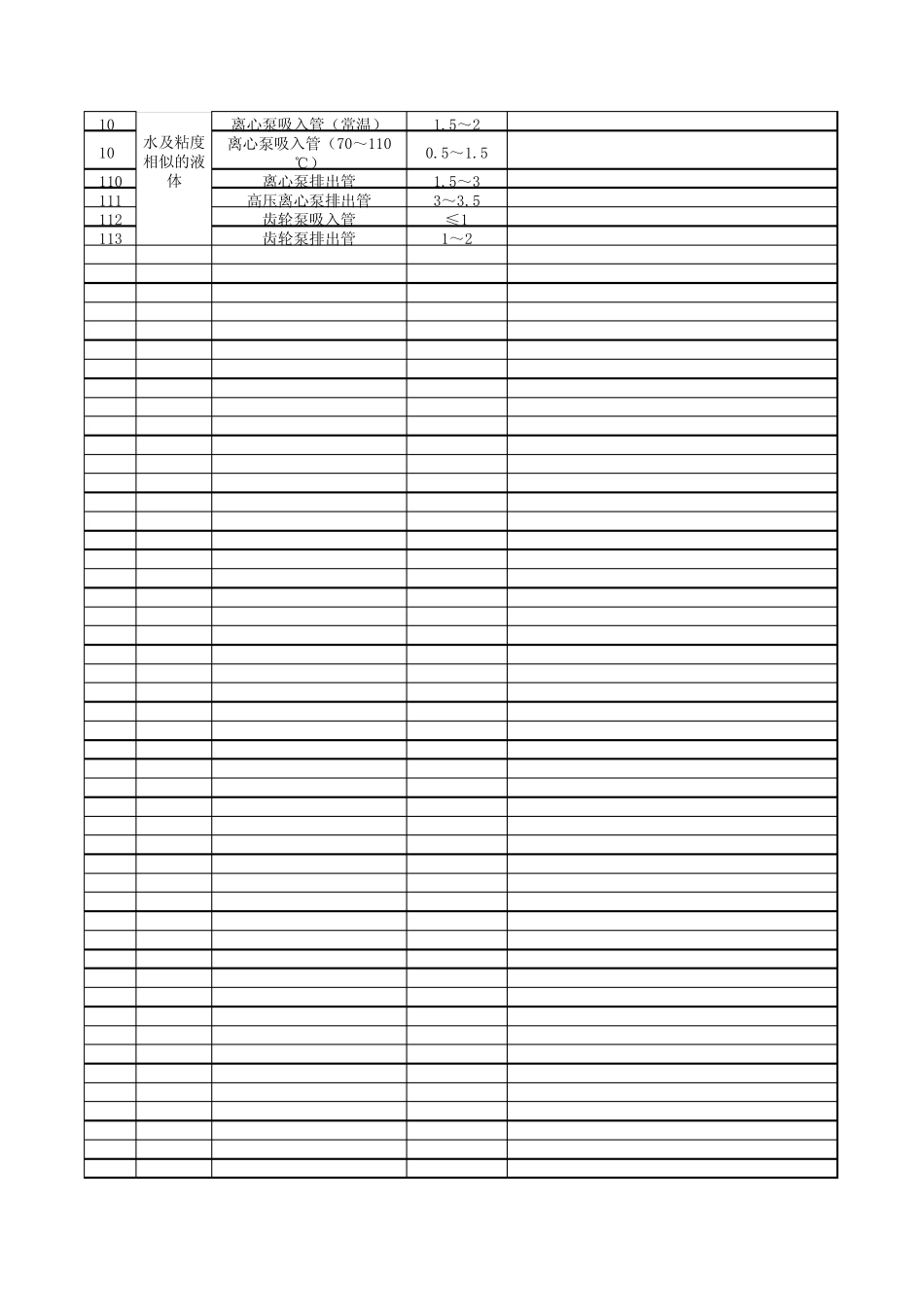 常见管道流速_第3页