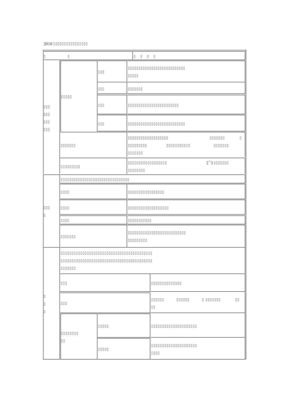 常见精神障碍、知情意障碍分类表格_第1页