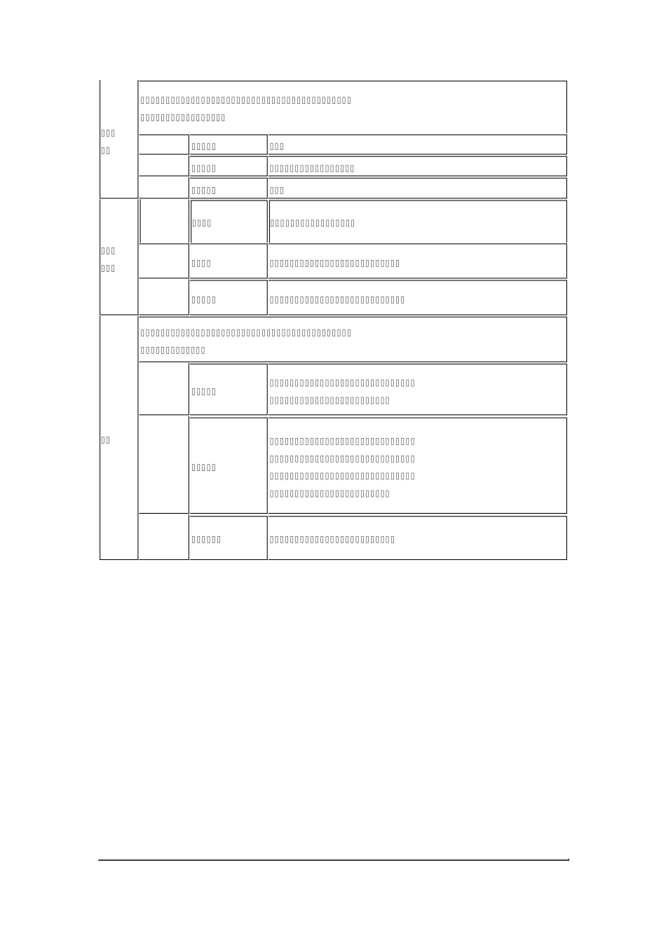 常见精神障碍、知情意障碍分类表格_第3页