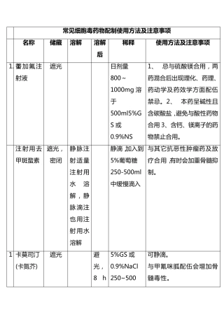 常见细胞毒药物配制使用方法及注意事项