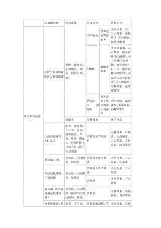 常见细菌与抗生素