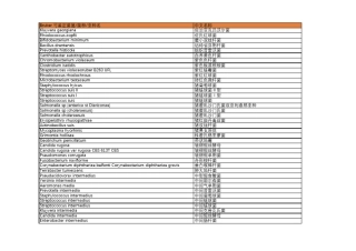 常见细菌真菌中英文对照(史上最全,纯手工整理)