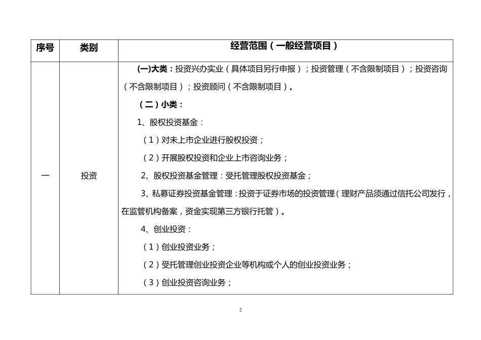 常见经营范围规范用语_第2页