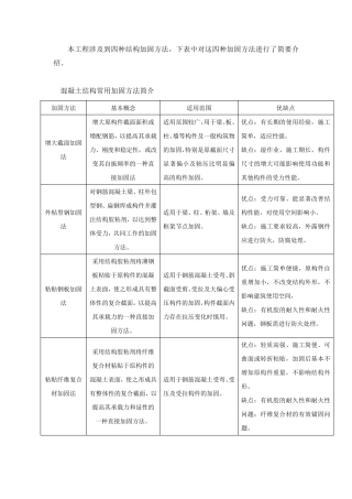 常见结构加固施工工艺.