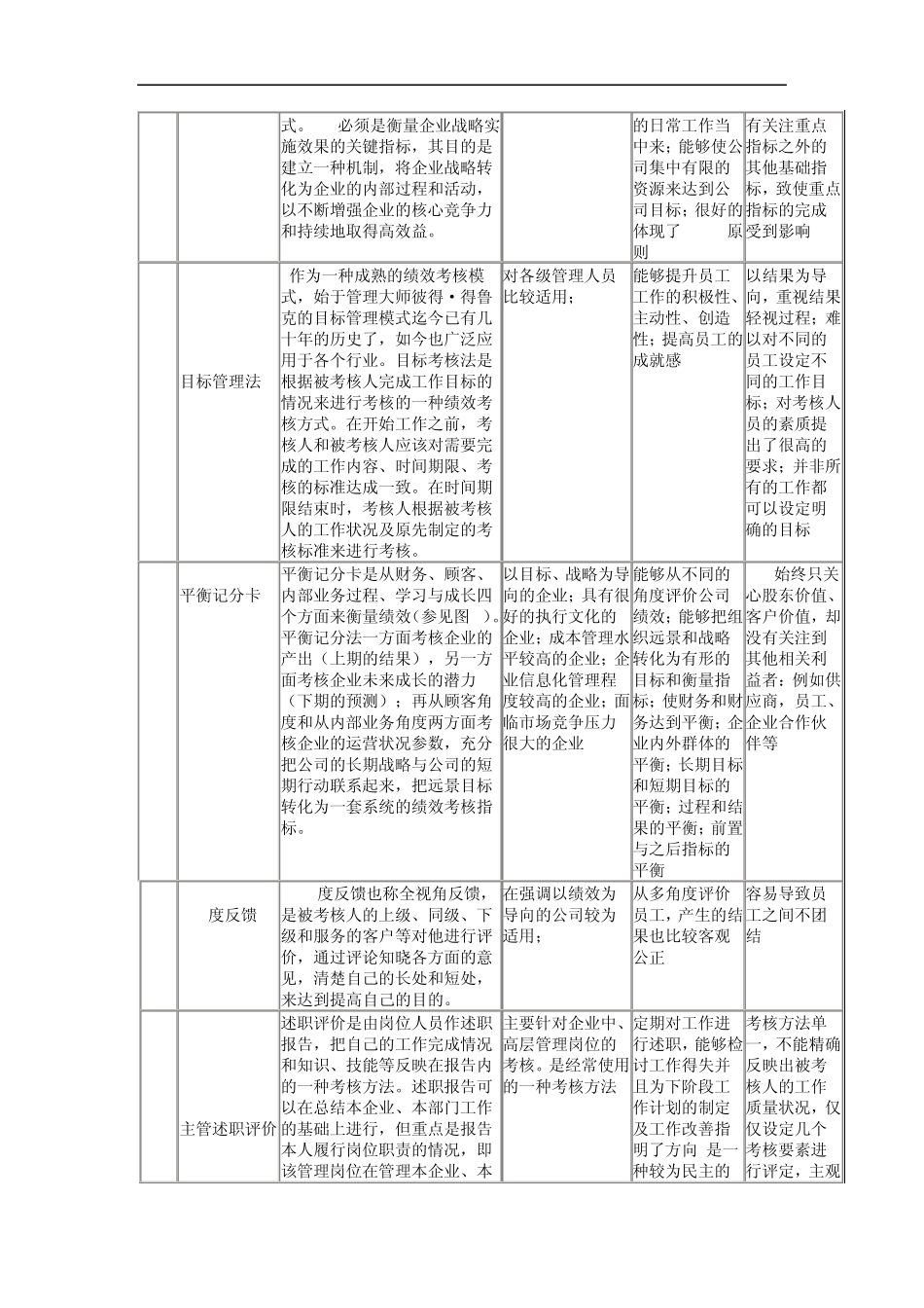 常见绩效考核方法_第2页