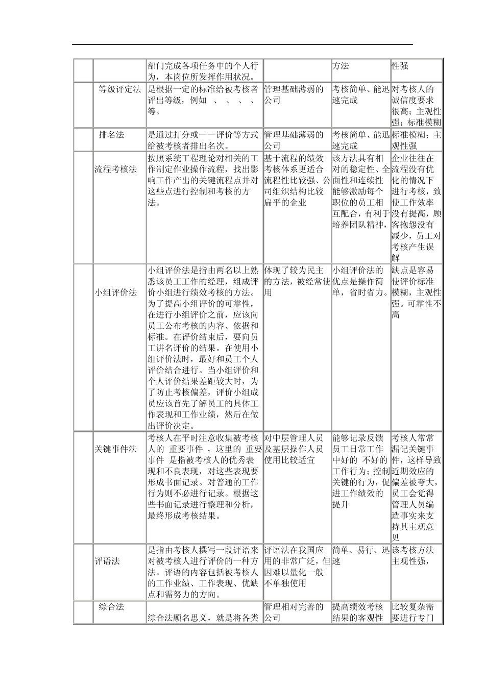常见绩效考核方法_第3页