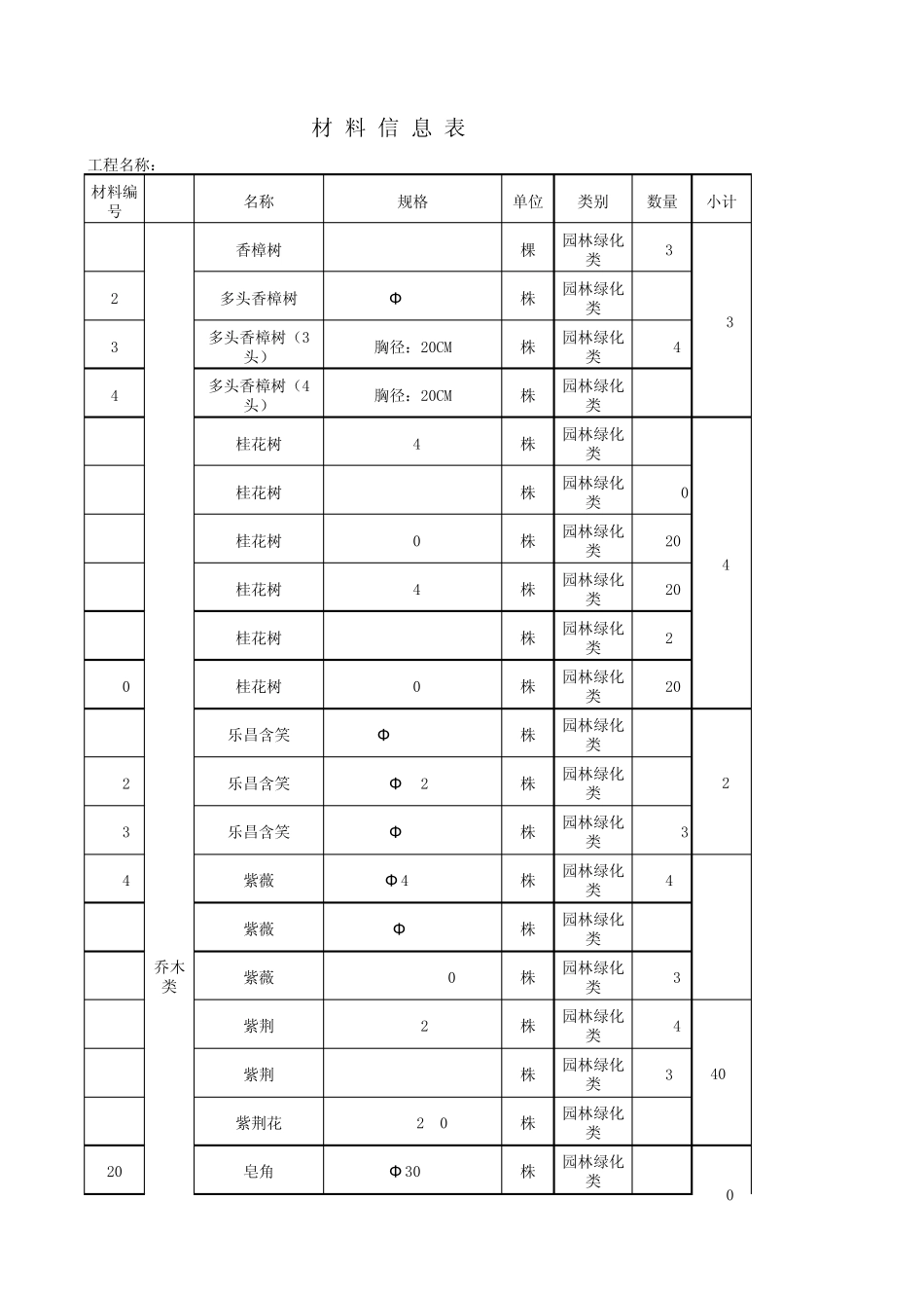 常见绿化苗木及标识_第1页