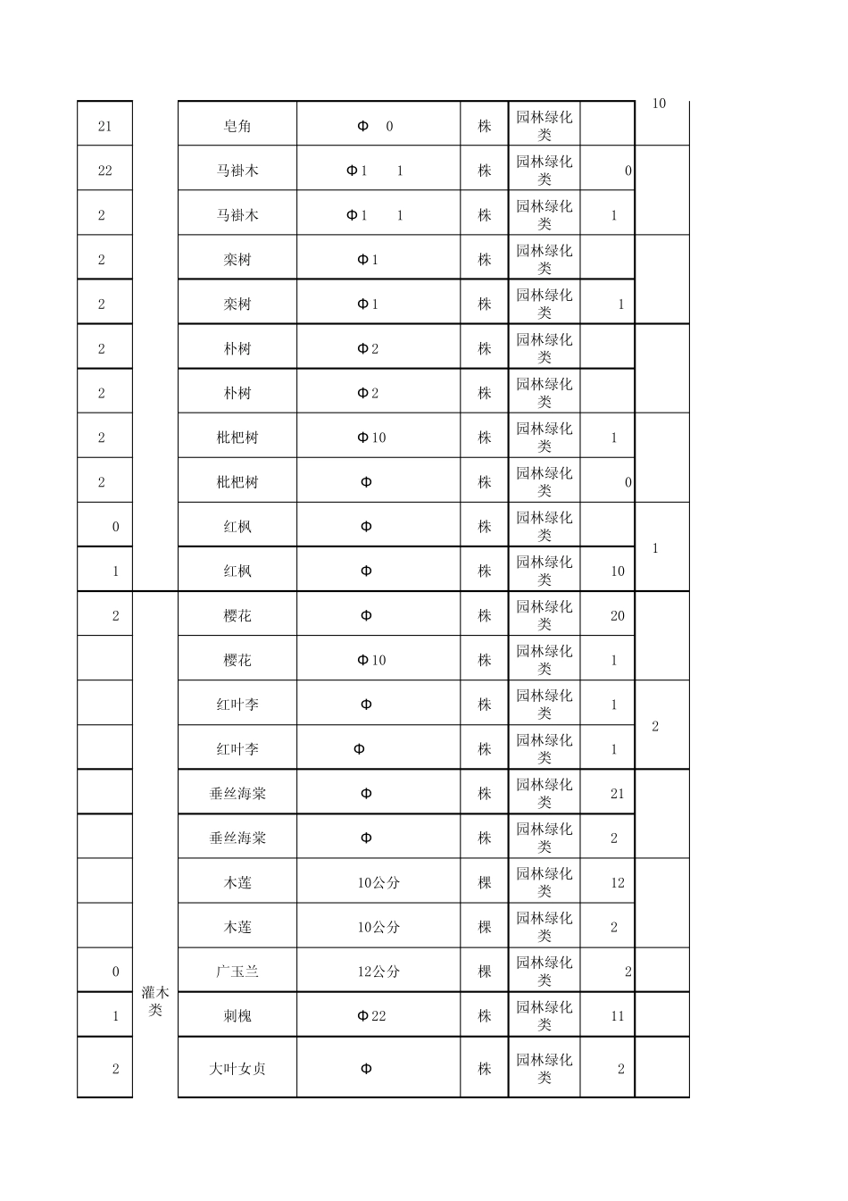 常见绿化苗木及标识_第2页