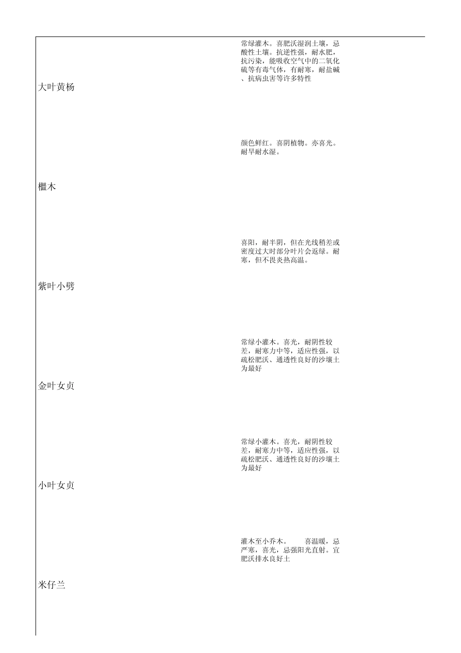 常见绿篱灌木单_第2页