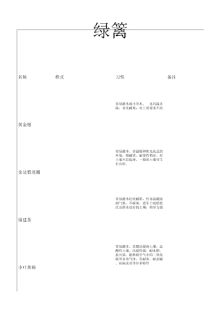 常见绿篱灌木单