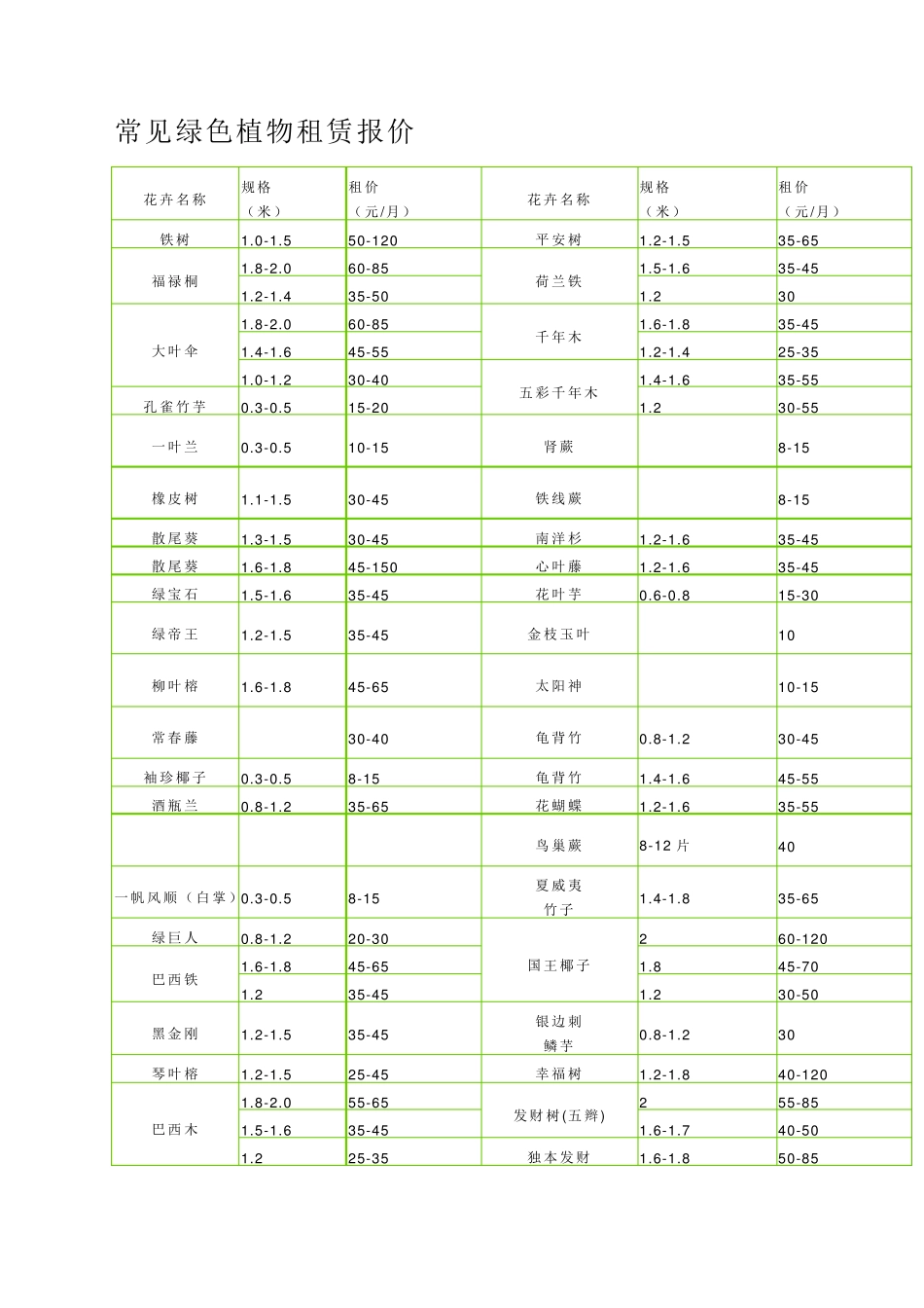 常见绿色植物租赁报价_第1页