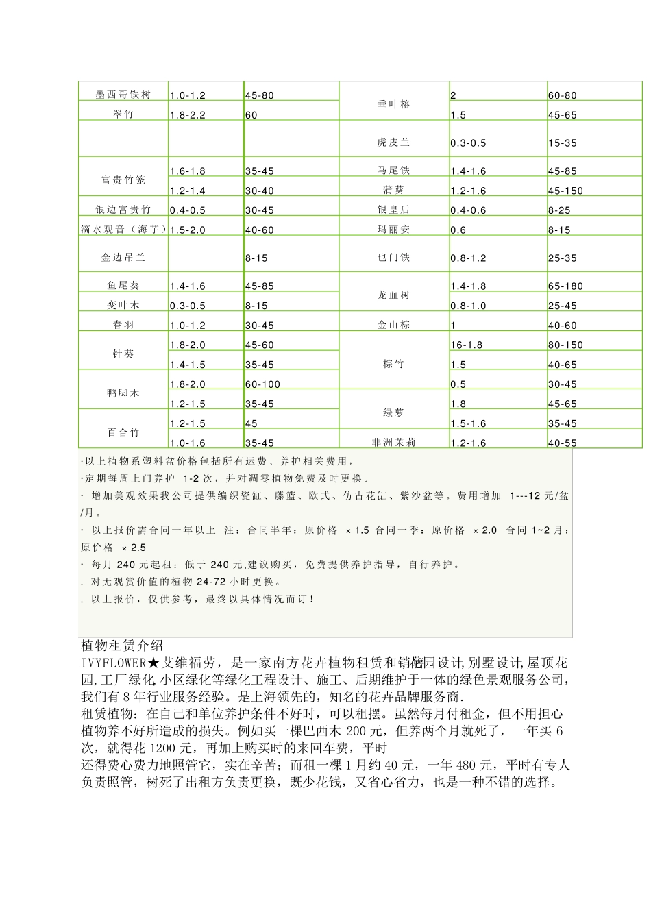 常见绿色植物租赁报价_第2页
