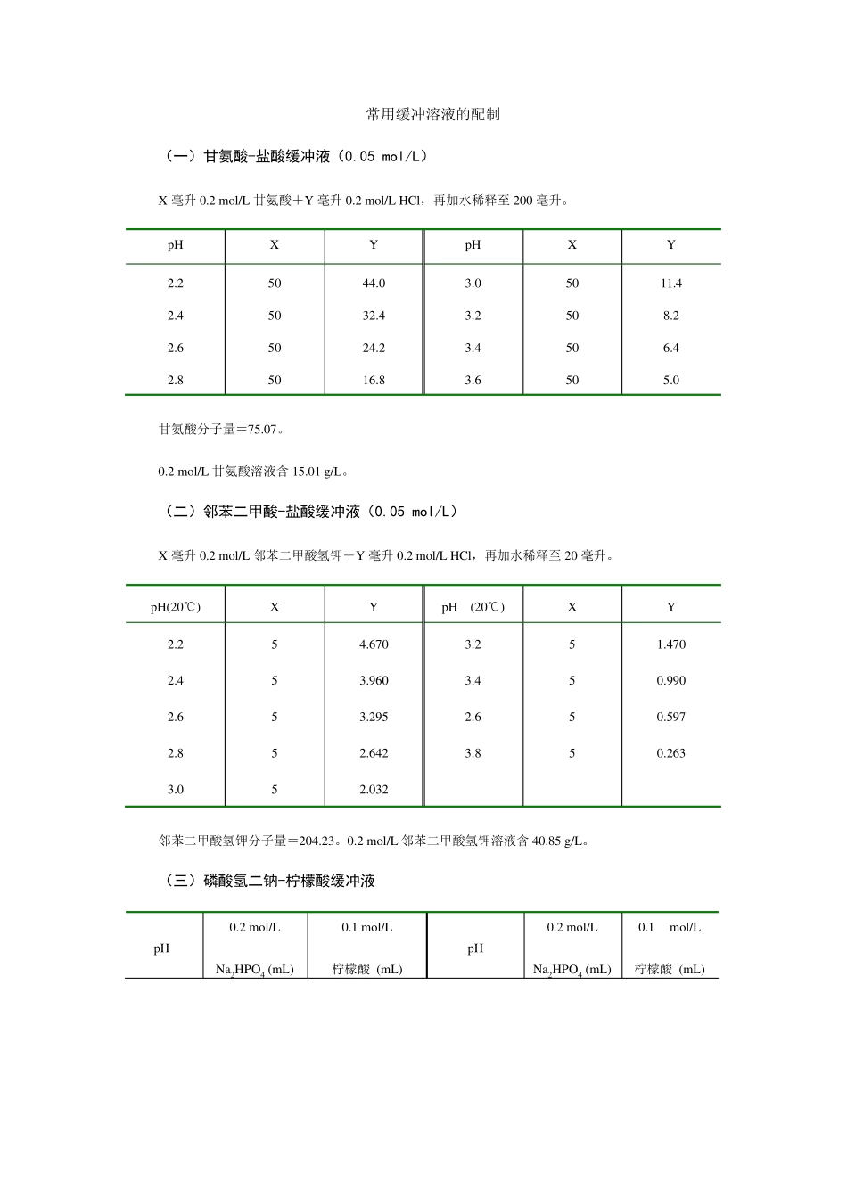 常见缓冲液配制_第1页