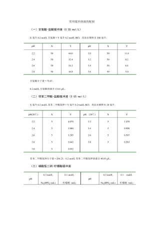 常见缓冲液配制