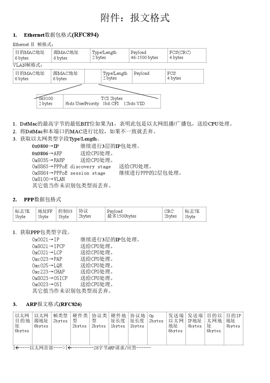 常见网络协议报文格式汇总_第1页