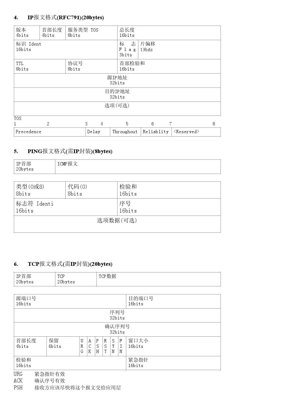 常见网络协议报文格式汇总_第2页
