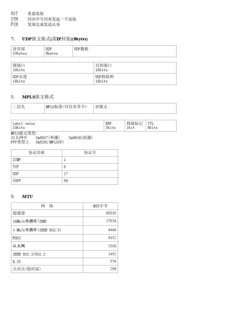 常见网络协议报文格式汇总_第3页