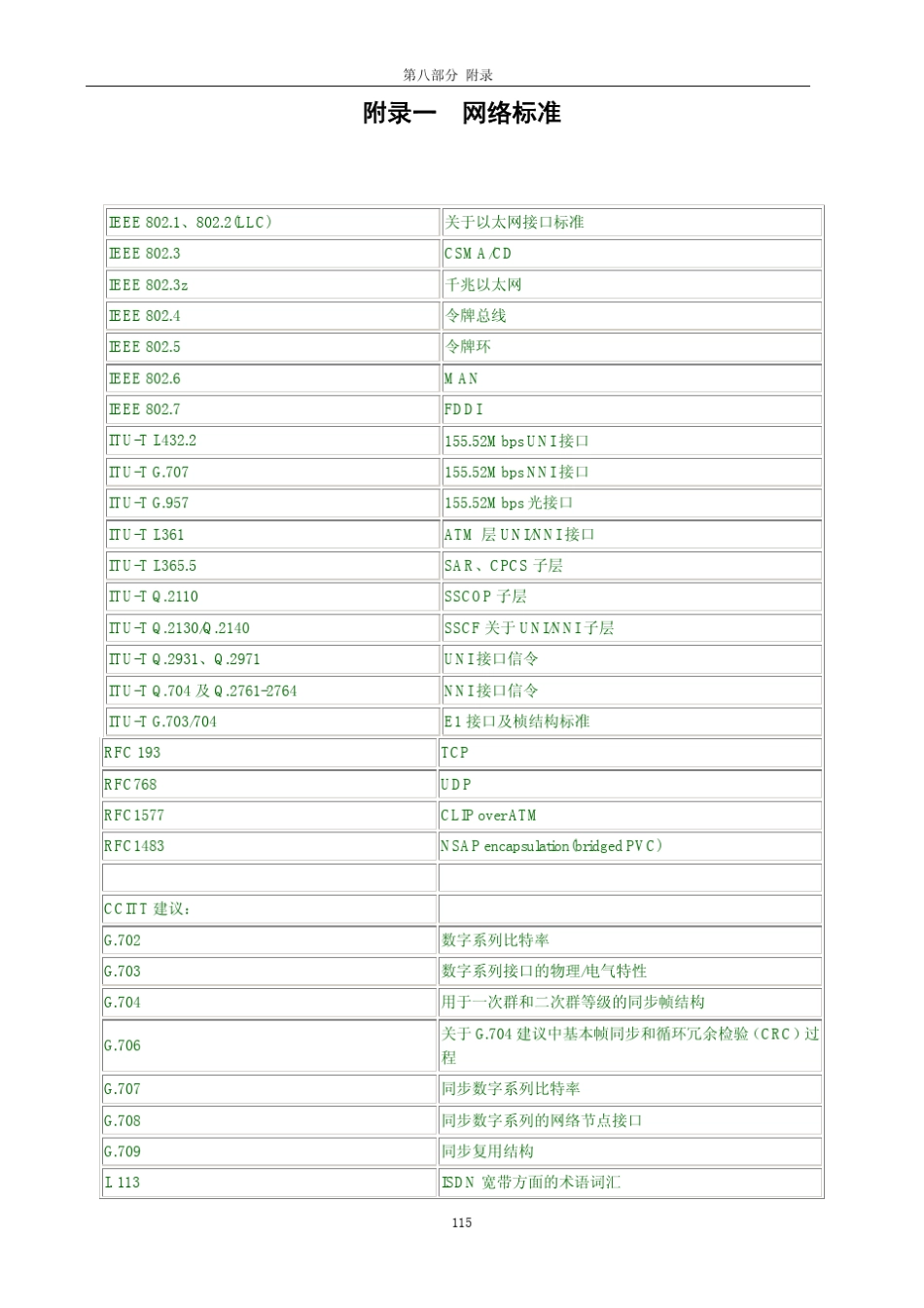 常见网络术语对照表_第1页