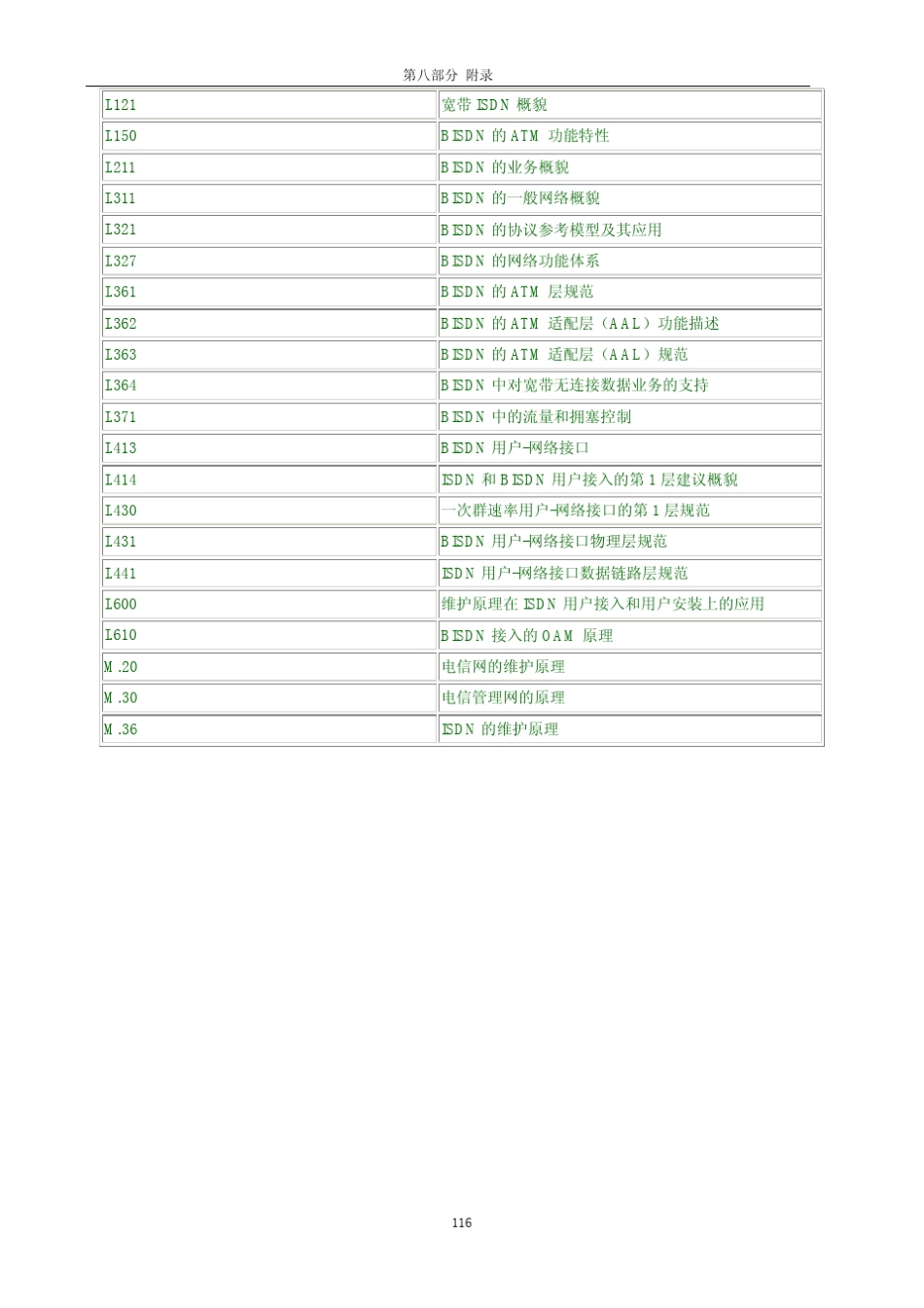 常见网络术语对照表_第2页