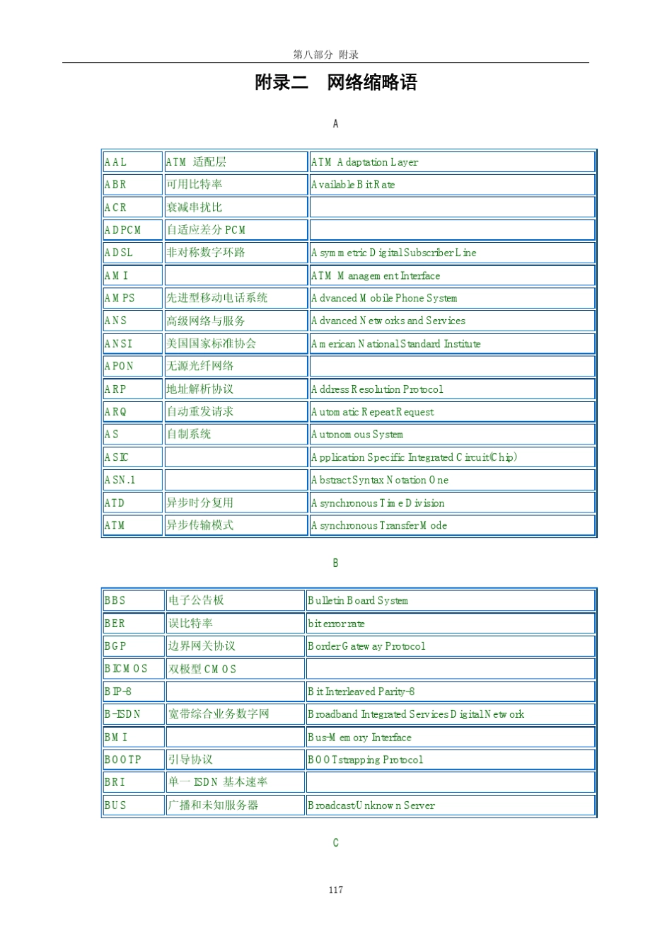 常见网络术语对照表_第3页