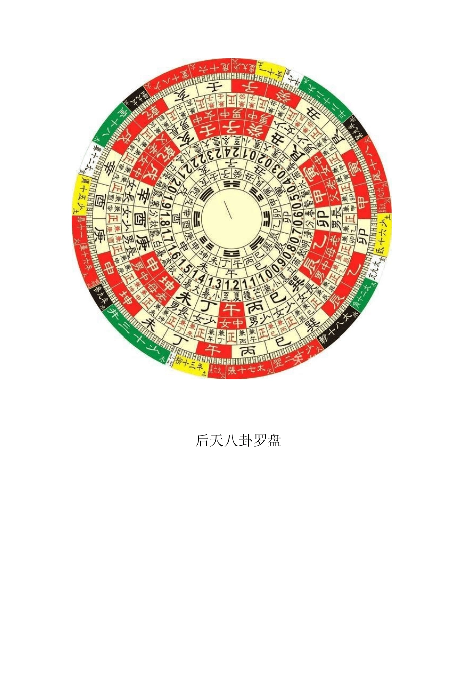 常见罗盘的样子及简单的使用方法_第2页