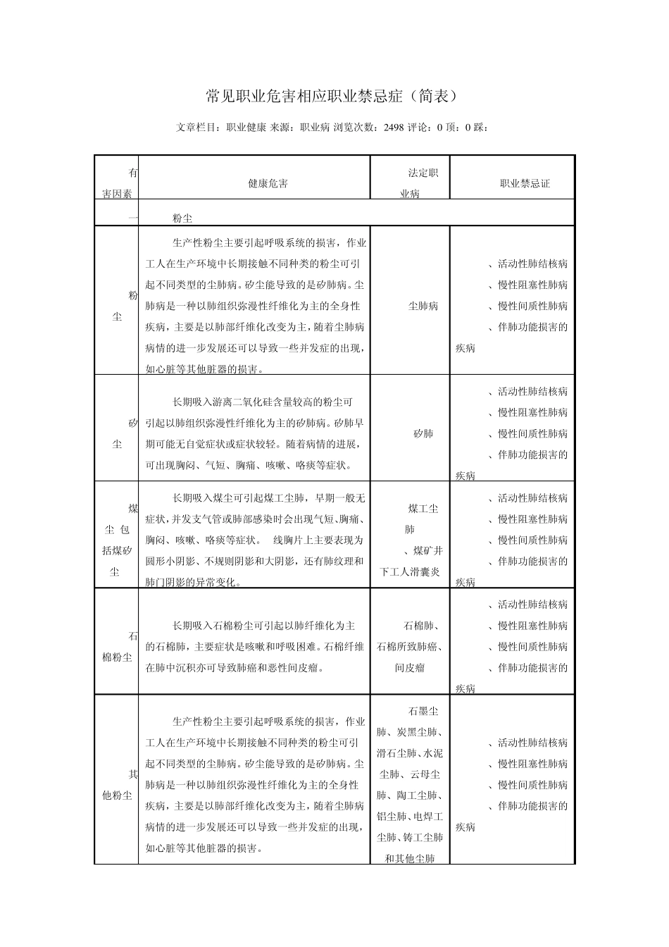 常见职业危害相应职业禁忌症_第1页