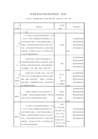 常见职业危害相应职业禁忌症