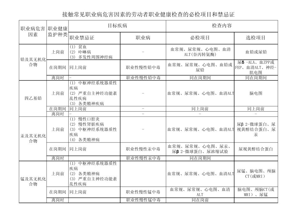 常见职业病病危害因素体检情况_第1页