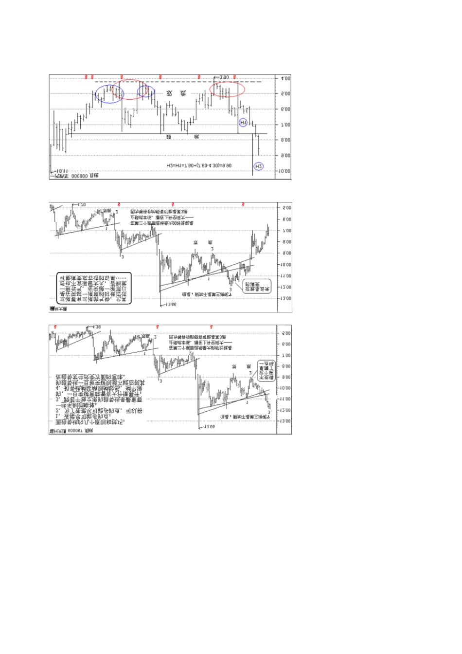常见股票形态_第3页