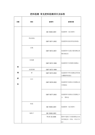 常见肥料检测项目及肥料检测标准