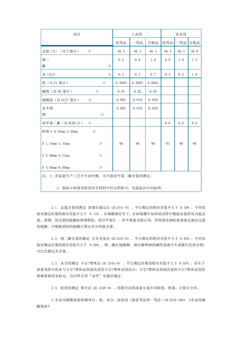 常见肥料检验项目和标准_第3页