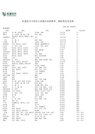 常见草花在12个地区播种期一览表