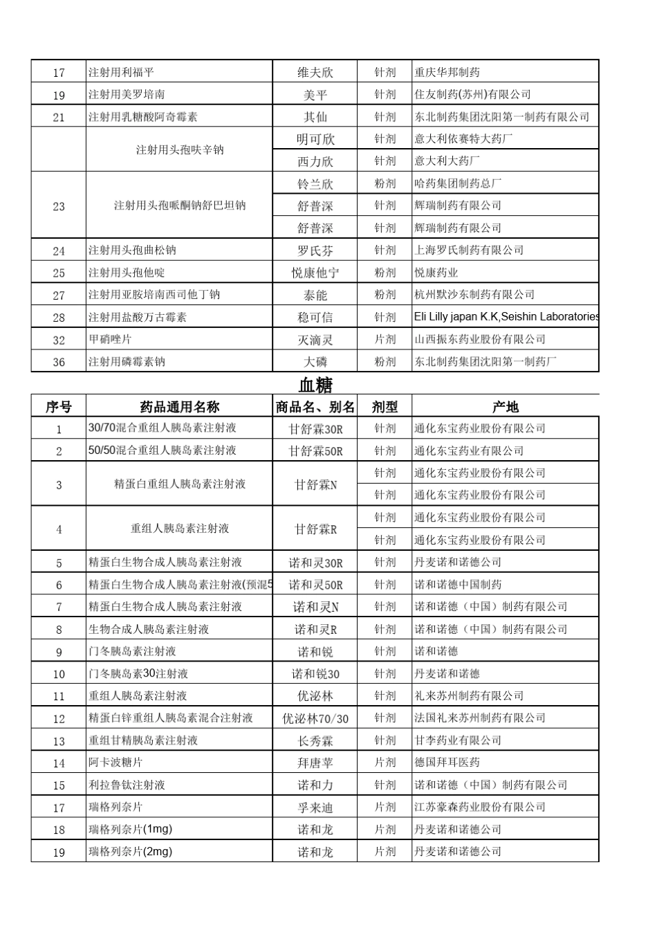 常见药品的商品名与通用名汇总_第2页