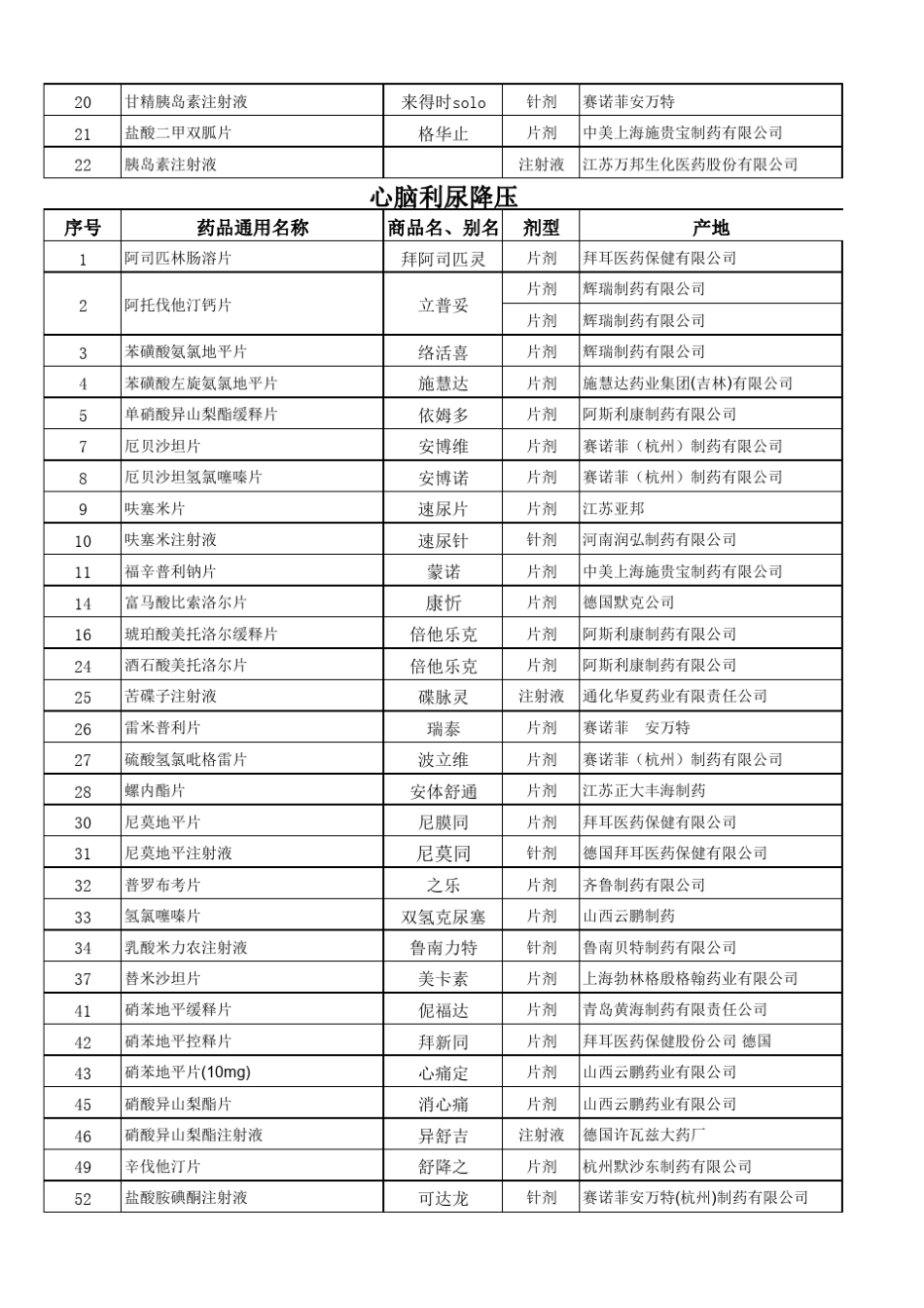 常见药品的商品名与通用名汇总_第3页