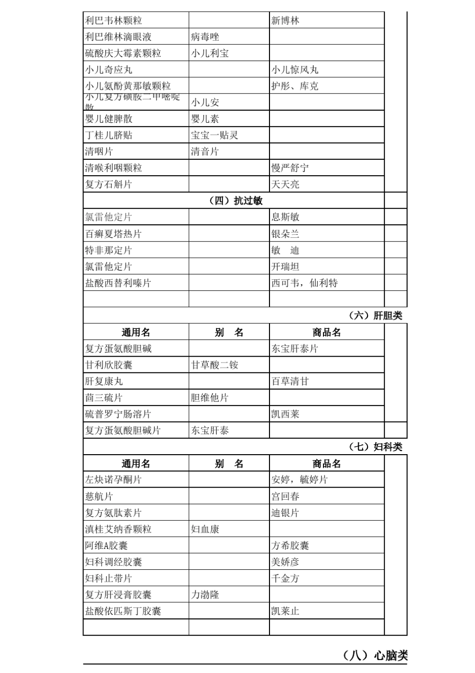 常见药品通用名、别名、商品名_第3页