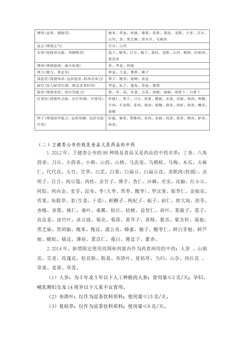 常见药食同源中药的基本知识_第2页