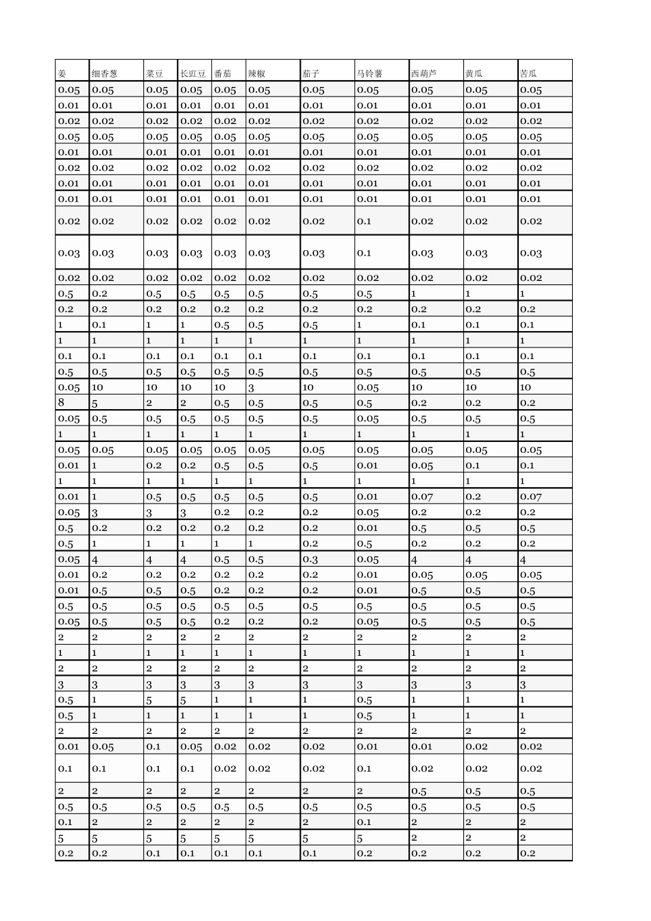 常见蔬菜水果农残限量GB2763_第3页