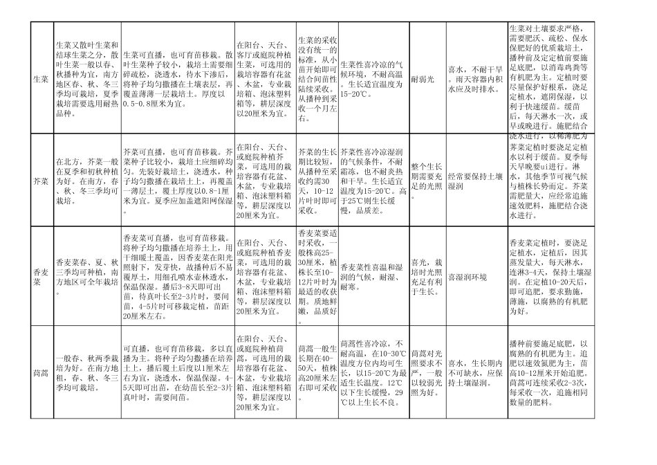 常见蔬菜种植习性表_第2页