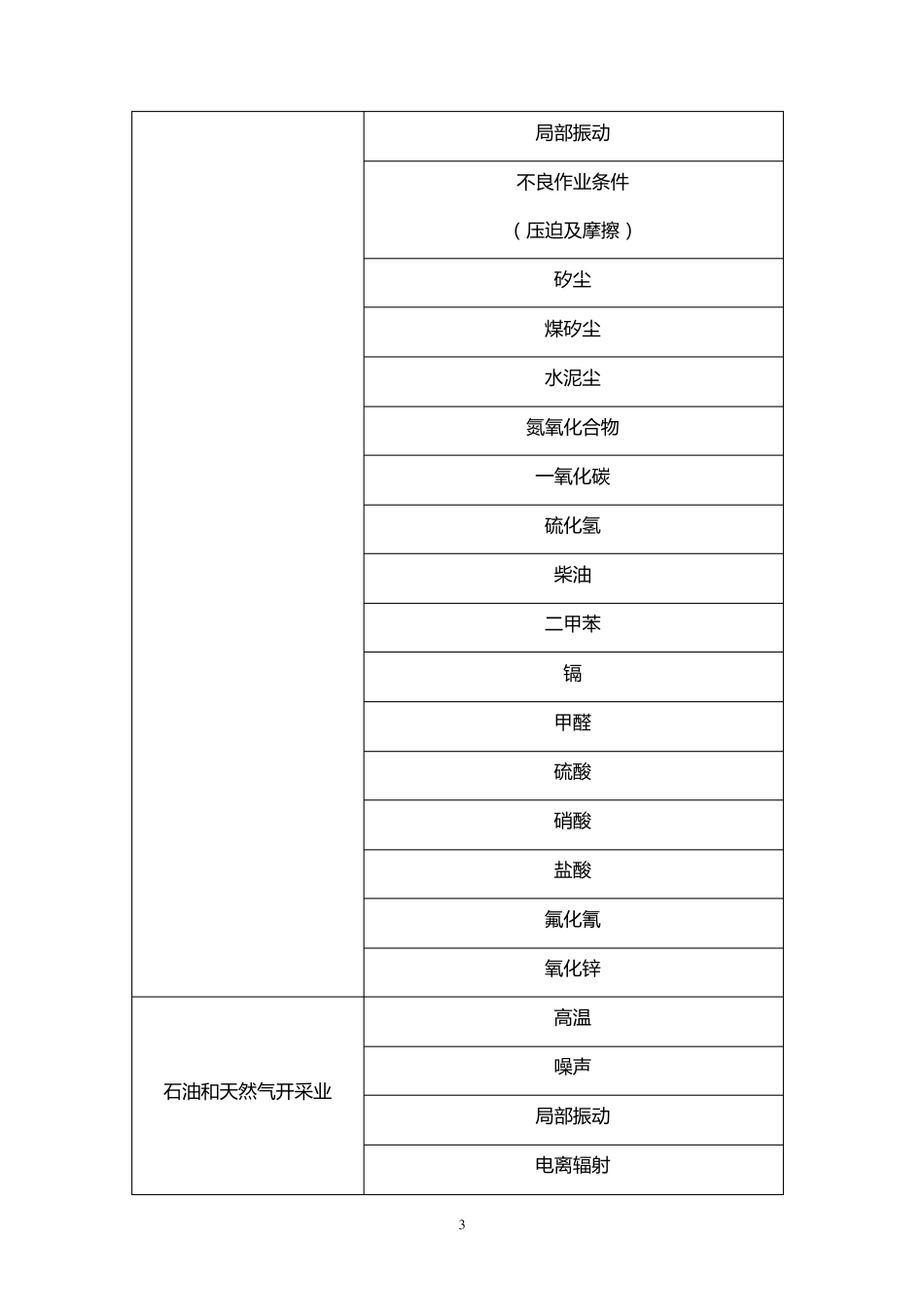 常见行业存在的职业病危害因素_第3页